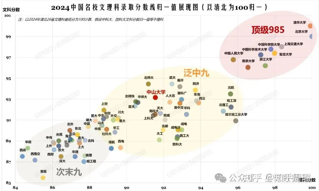 国科大vs福耀科技大学，招生模式全解析，考生必看！