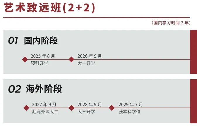 2025年上海交通大学国际本科艺术类方向招生简章（1+3/2+2/1+2）