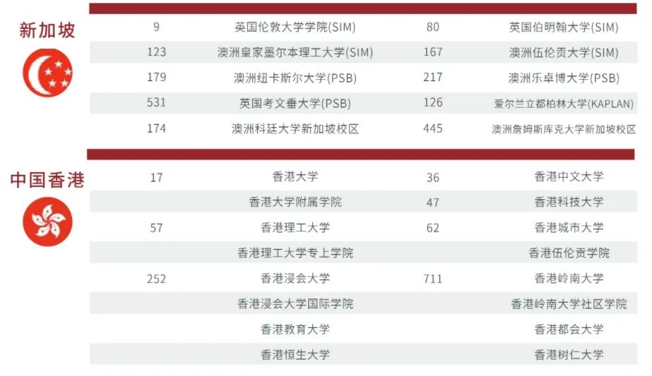 2025年上海交通大学国际本科艺术类方向招生简章（1+3/2+2/1+2）