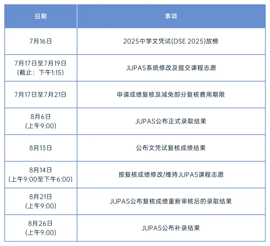 DSE成绩公布在即！一文秒懂查分流程，建议收藏！