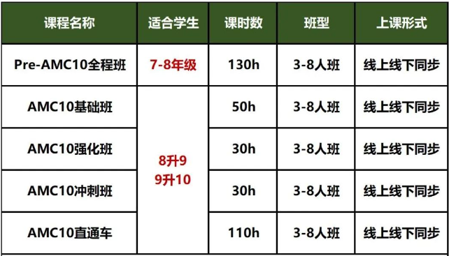 AMC10 数学竞赛考试倒计时！机构AMC10冲刺班，助力孩子冲击全球前 1%
