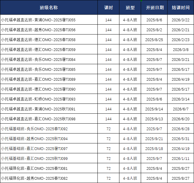 上海小托福培训机构推荐，闵行/徐汇/浦东/黄浦线下安排【小班/一对一】