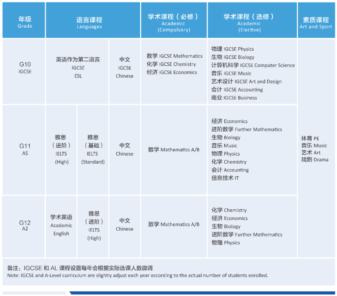 一文详解常州外国语附属双语学校（CBS）