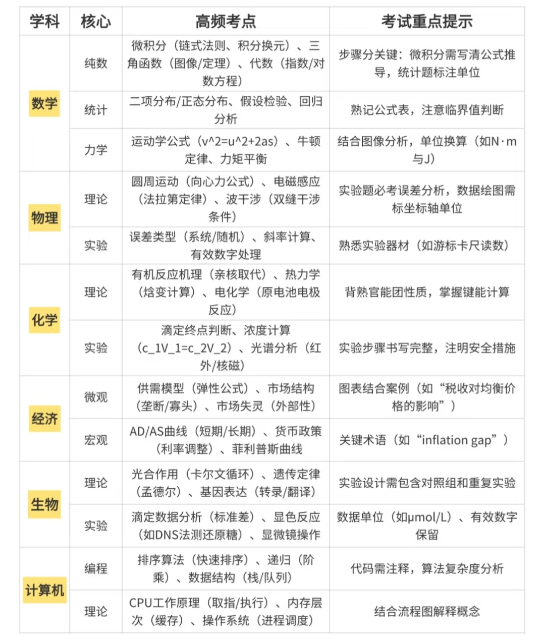 告别低效，ALevel秋季大考高效提分方案，直达目标成绩！附ALevel课程培训安排！
