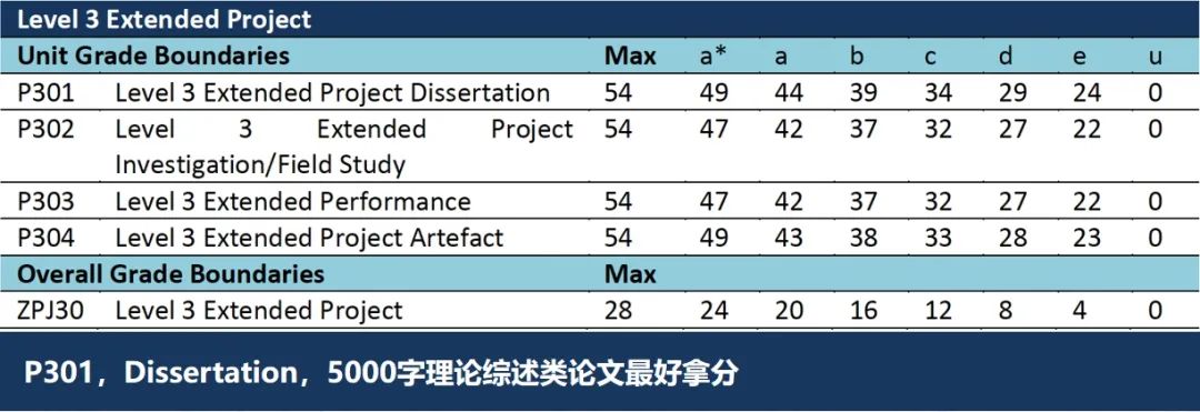 国际高中生申名校有必要参加EPQ吗？EPQ项目全解析与高分攻略！EPQ辅导招生中