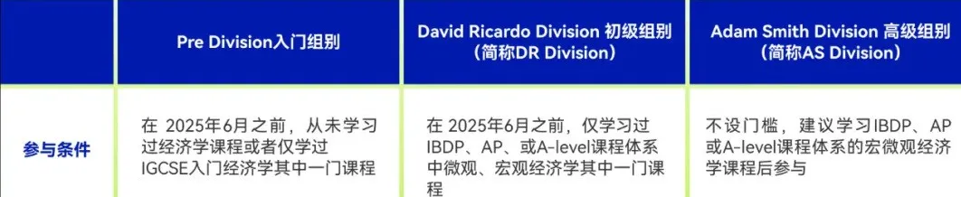 锁定经济商科顶尖赛事！高含金量NEC竞赛2025赛季报名开启！