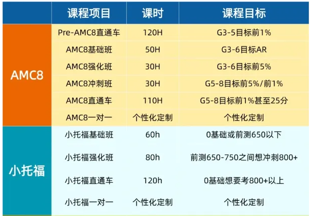 上海三公学校特色/升学优势/适合学生/上岸配置/备考规划，一站式讲清！