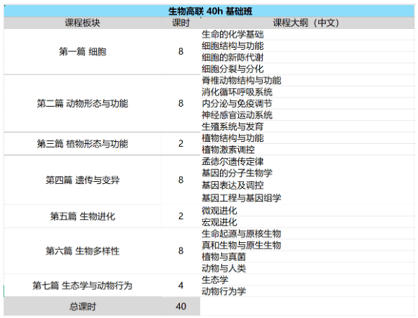 2025年全国生物联赛放榜，上海112所高中1006名学生参加，交大附中抢占4席省位，逆袭最大赢家！