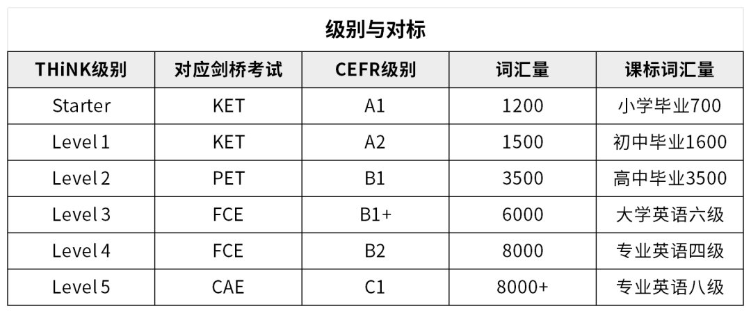 深度解析 | 原版英语教材THiNK的优点和缺点是什么？