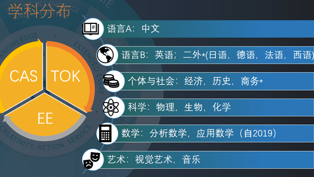 IB选课指南建议！盘点上海热门IB学校的独特优势！