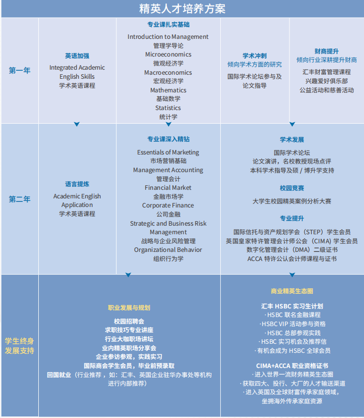 2025上海立信会计金融学院2+2国际本科名校项目