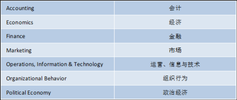 美本专业 | 商科就业力哪家强？《彭博周刊》就业率最高商学院排名出炉！