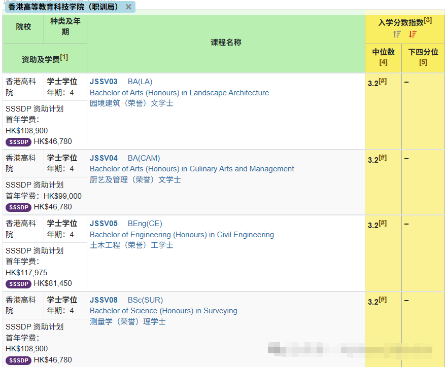 DSE考生放弃港大上东华学院？怎么想的？