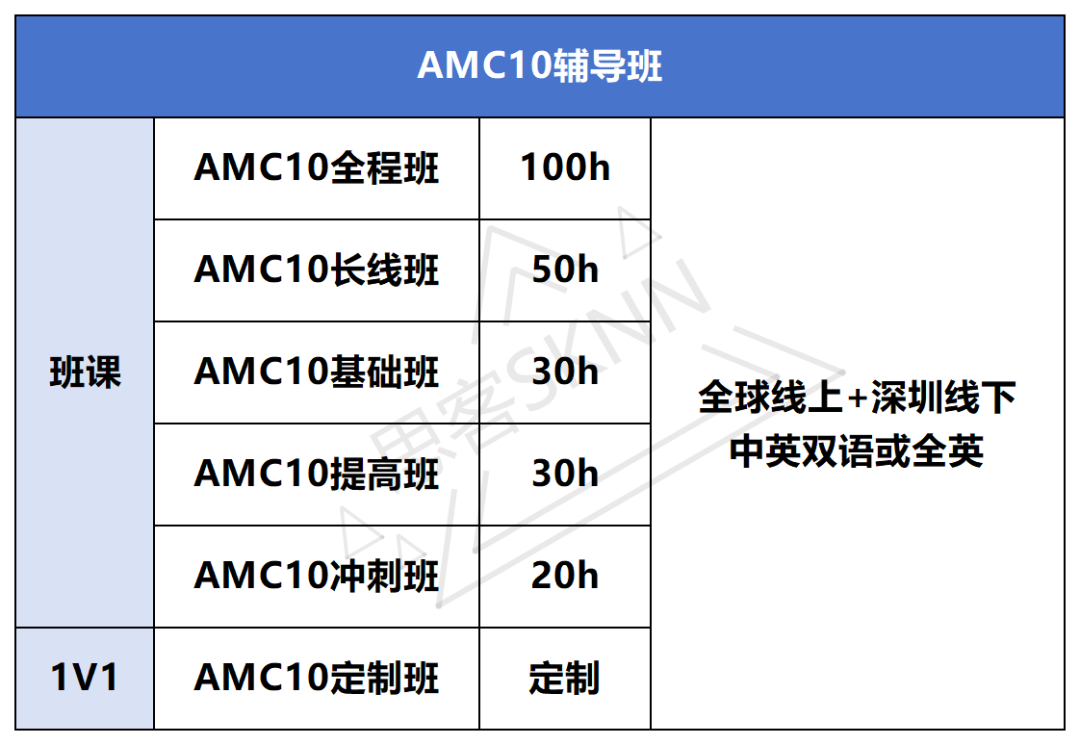 AMC10竞赛是国际生爬藤万金油竞赛？深圳AMC10辅导开课班课与1V1随心选！