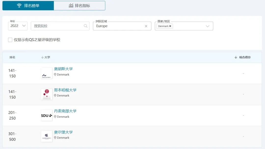 现在国内的就业形势，选择北欧留学有什么专业优势？