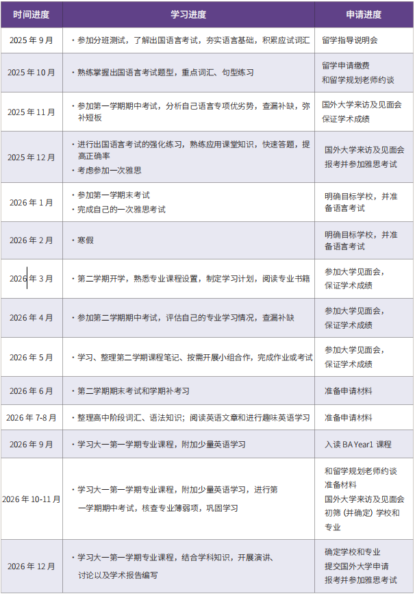 北京外国语大学2025年1+3、2+2留学项目招生简章