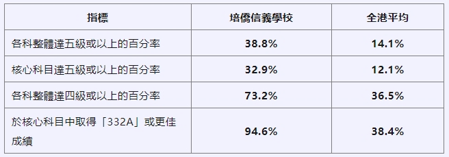 DSE成绩放榜！民心&培侨哪家强？