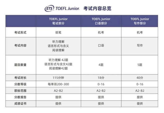上海小托福怎么考？一文介绍清楚！