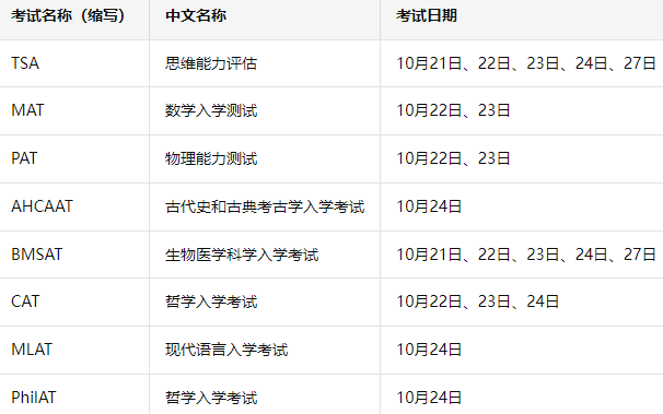 UCAS更新2025申请数据 3.3万中国学生申英本 工程学科申请量激增
