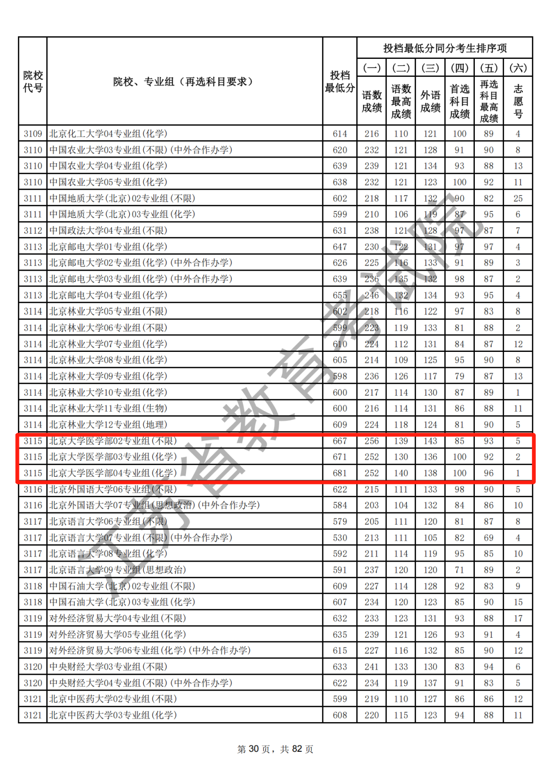 北大686，清华684！江苏发布2025高考本科批投档线