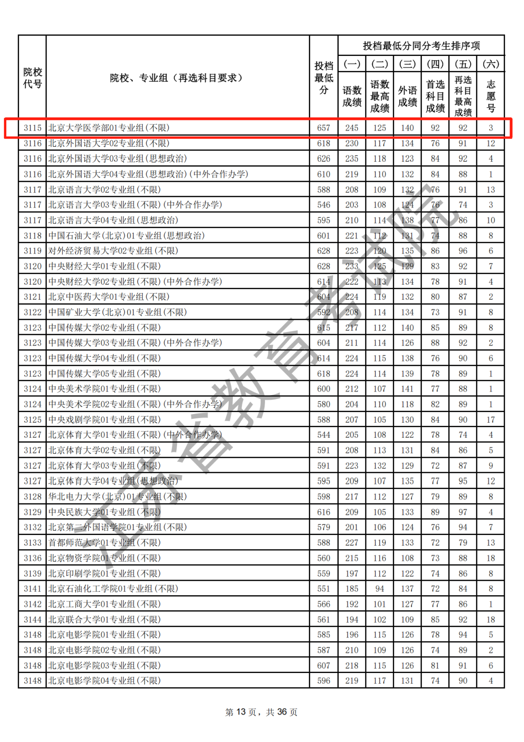 北大686，清华684！江苏发布2025高考本科批投档线