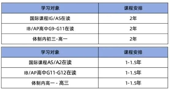 Alevel脱产全日制定制课程：1年制/1.5年制/2年制，带你冲刺世界名校！