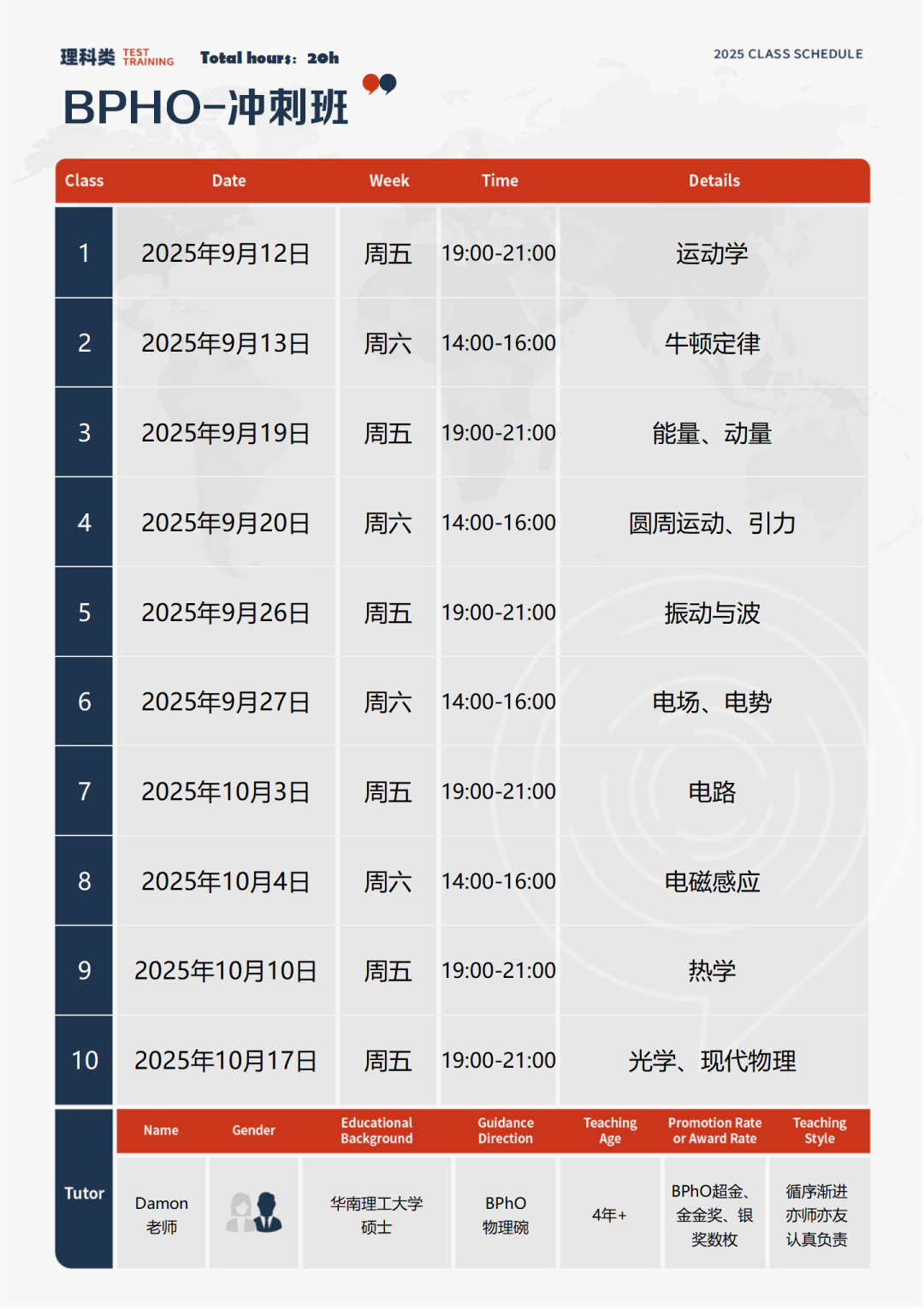 BPhO物理竞赛备考冲金攻略！BPhO辅导课占位中（提高+冲刺班）