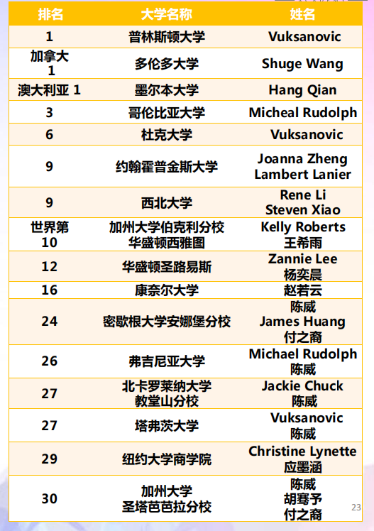 【寒假插班】市中心的金疙瘩！毗邻华盛顿白宫的优质美高：威力塔斯华盛顿校区