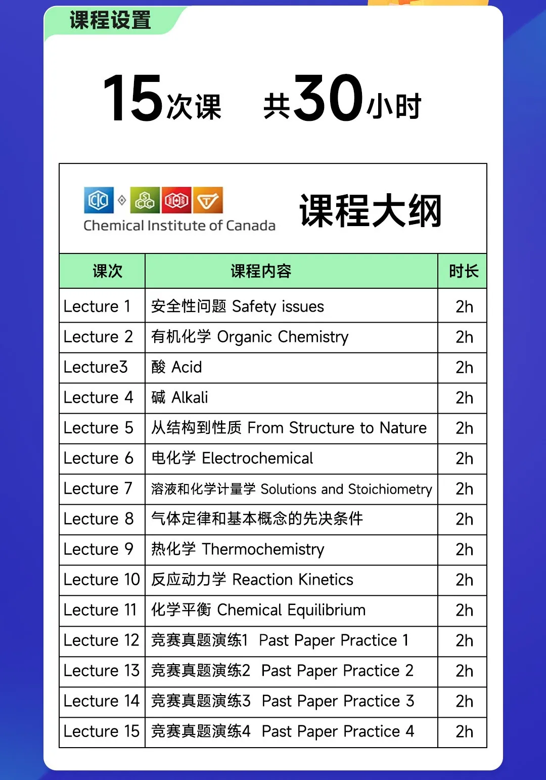 AP化学备赛CCC还是UKCHO更容易?