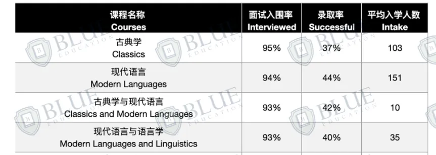 什么样的学生最适合申请牛剑？