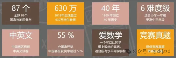 揭秘“袋鼠数学竞赛”全球规模最大的青少年数学竞赛！