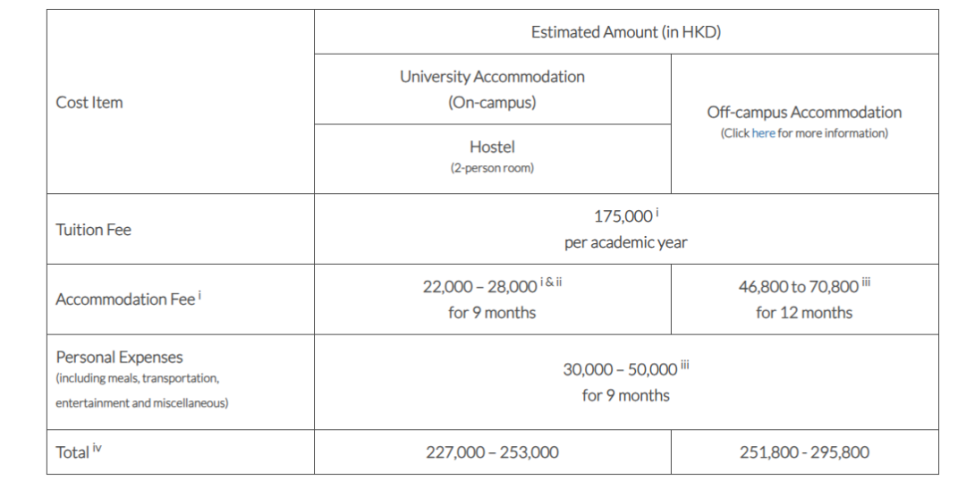 2026年，送孩子去香港留学，一年究竟要掏多少家底？