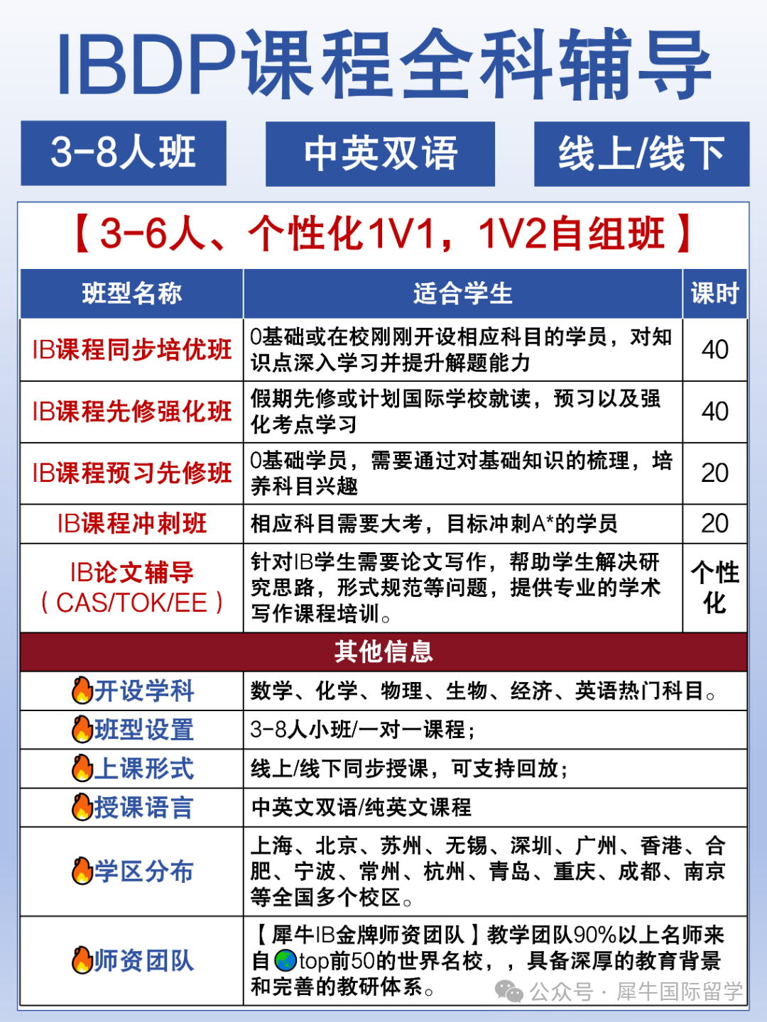 七宝德怀特开设哪些IBDP课程学科？IBDP课程辅导班还有吗？