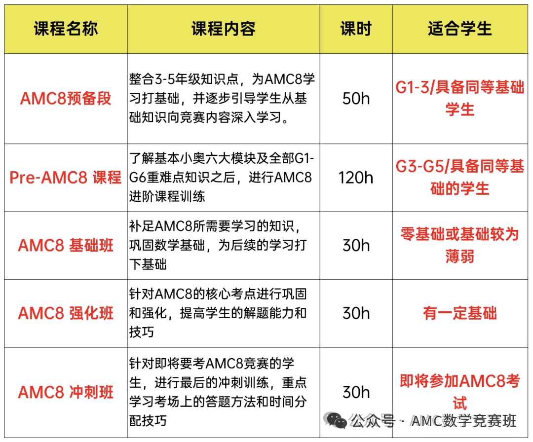 3-8年级家长必看：上海AMC8数学竞赛暑期班来袭！冲三公学校/国际学校标配~