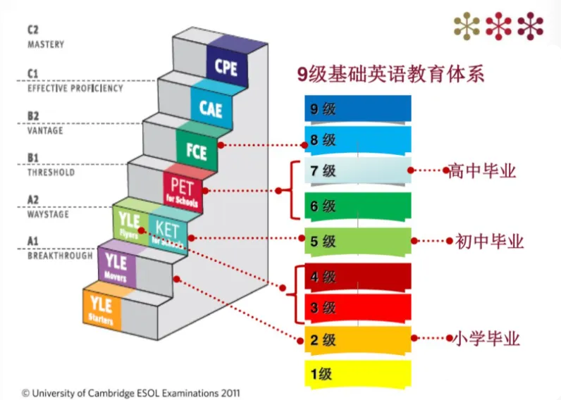 2025年KET考试备考资料精选：核心词汇、真题解析、口语模板全收录！