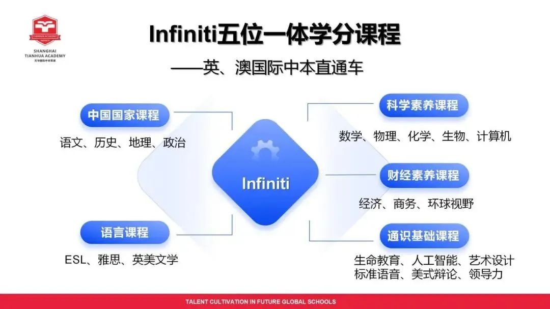 一年仅8.8w/就可入读！中考后转轨黄金通道，开设中美双认证Infiniti/日本EJU融合高中课程，直接冲！