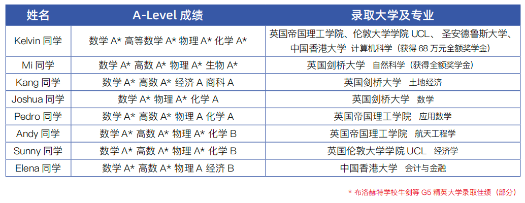 广州国际学校｜省实中英国际课程