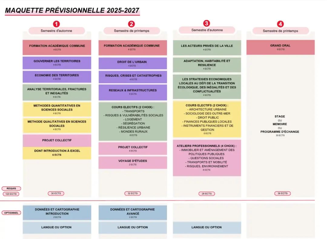 巴政 SciencesPo 城市学院：两年制法授硕士地区和城市战略