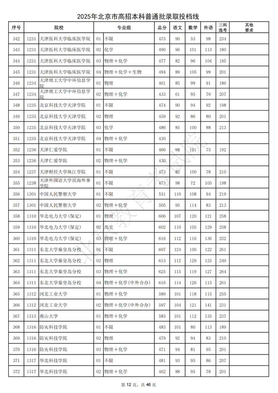北大687，清华685！2025北京本科普通批录取投档线出炉