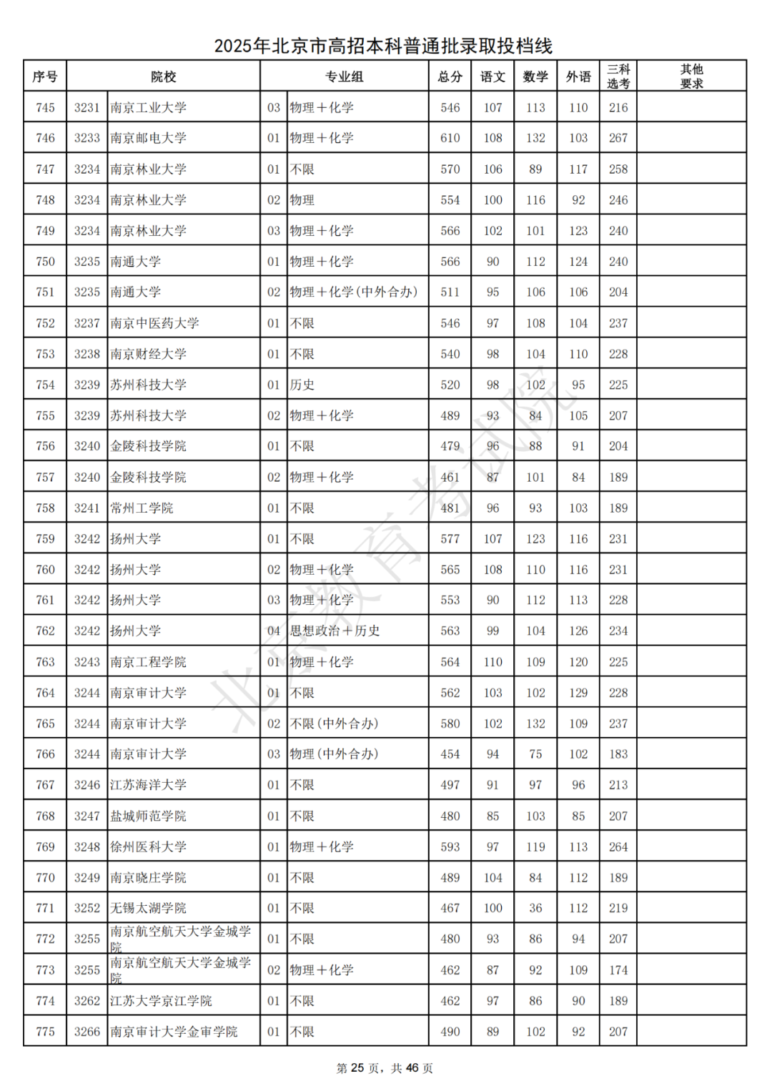 北大687，清华685！2025北京本科普通批录取投档线出炉