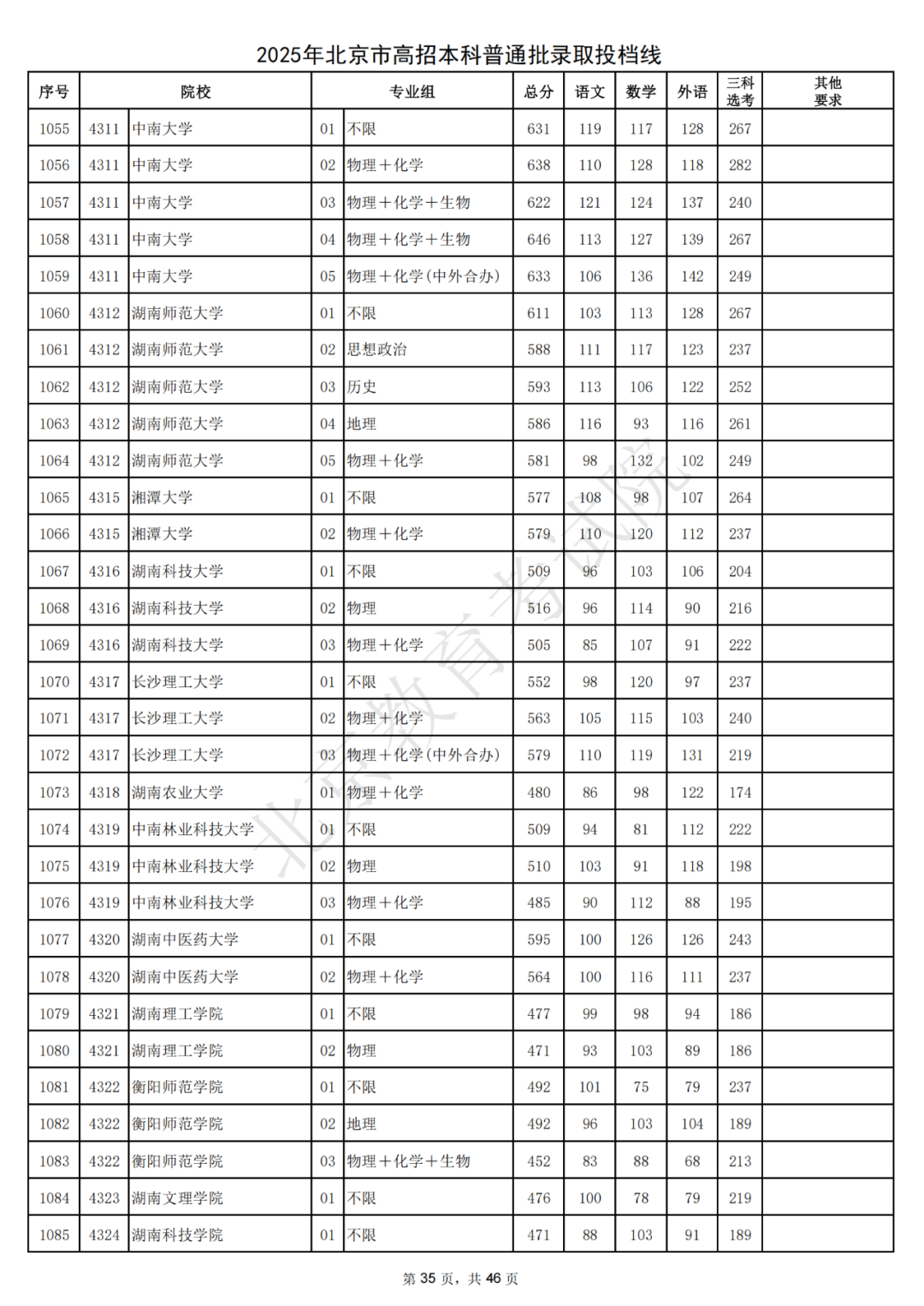 北大687，清华685！2025北京本科普通批录取投档线出炉