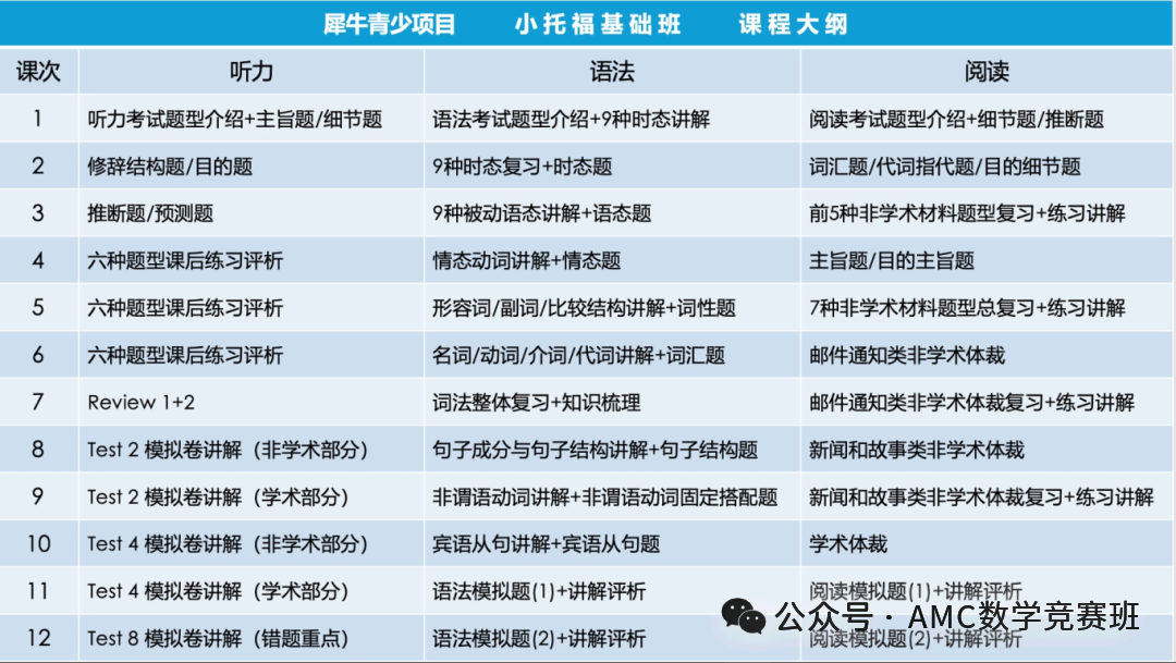零基础可以学习小托福吗？小白专属小托福备考攻略来啦！