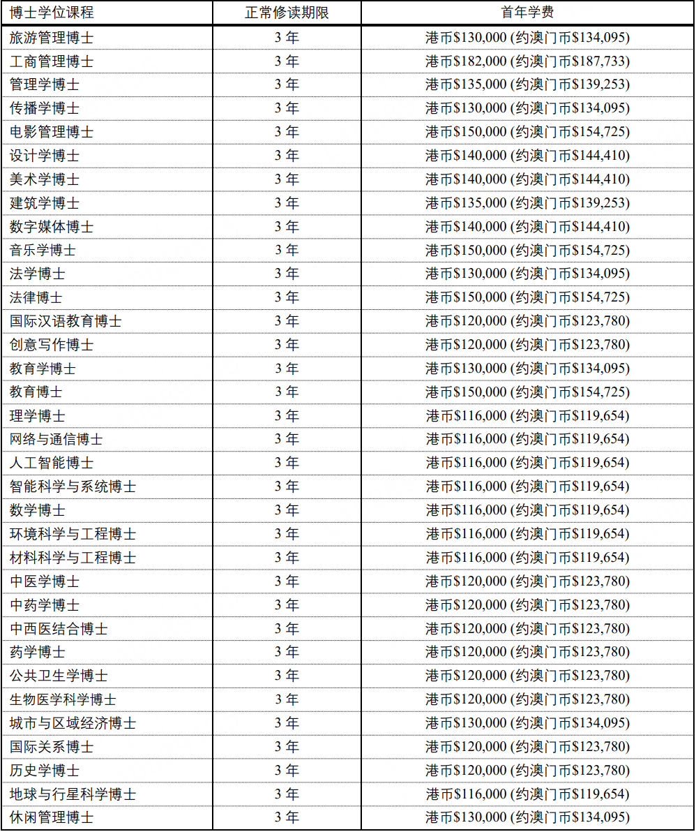 澳门科技大学26Fall硕士申请9月10日开放！附申请/推免/保荐/本科直博要求！