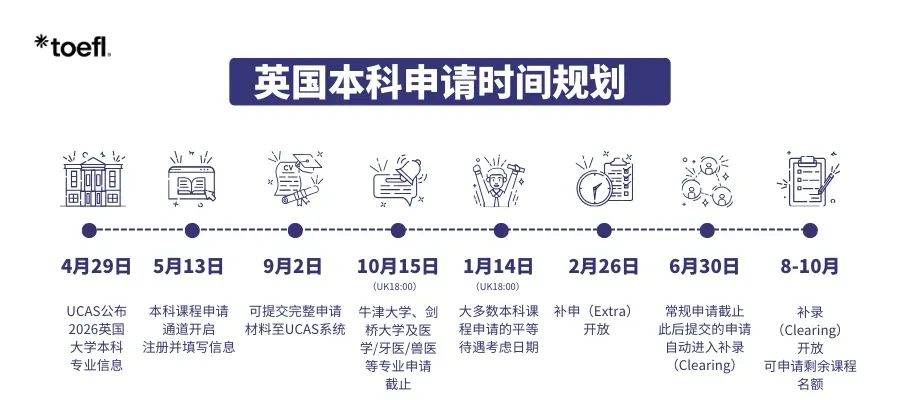 26Fall申请看这篇就够了！英美加澳港本硕关键节点保姆级整理