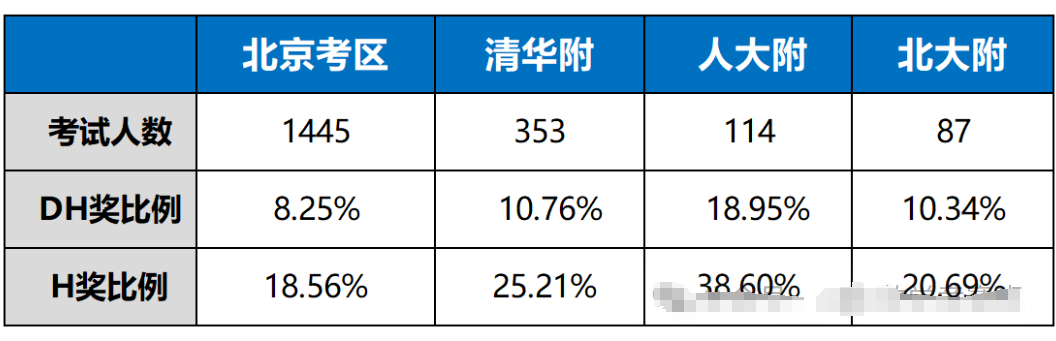 AMC8数学竞赛获奖证书有用吗？AMC8对比小学奥数一文看懂！