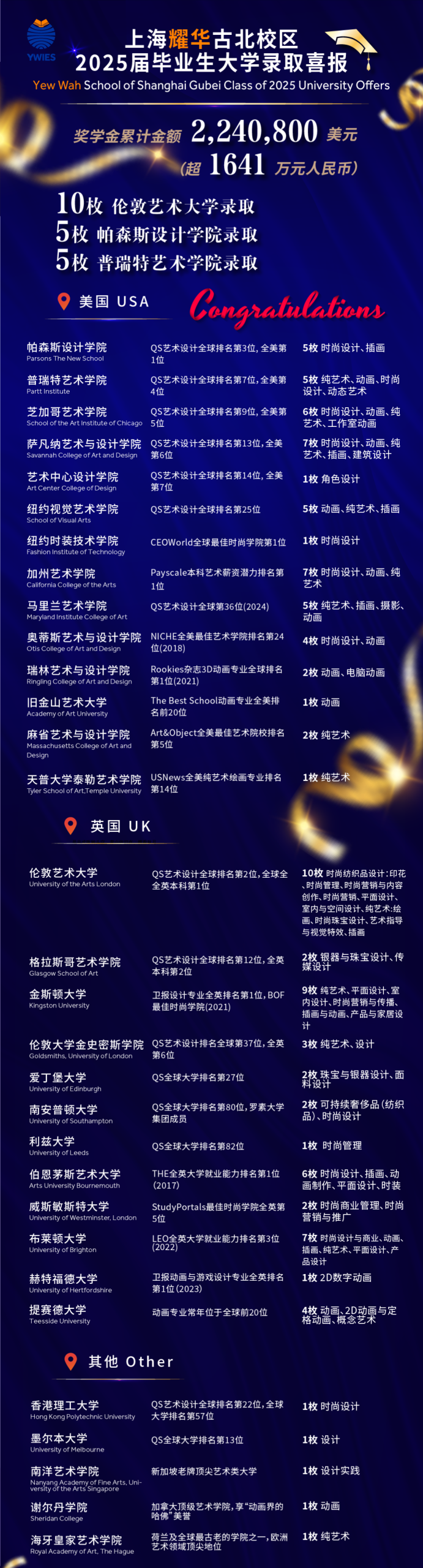上海长宁区国际高中学校｜耀华学校上海古北校区，艺术方向国际高中！