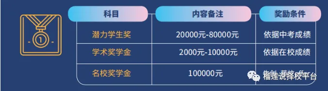 西安国际学校|2025年西安16所国际学校汇总清单！内附课程、学费、入学门槛！