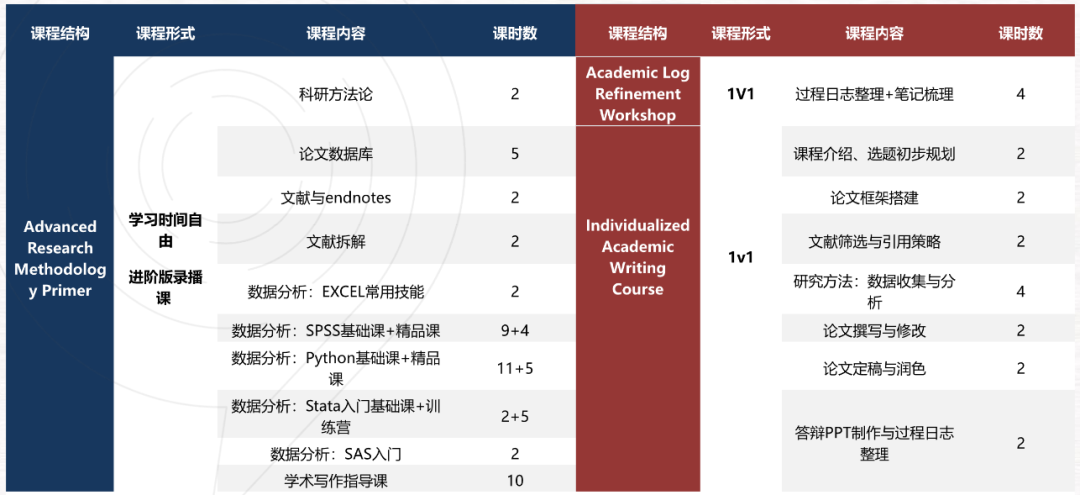 英本留学为什么要做IEPQ?冲G5降分录取速看~