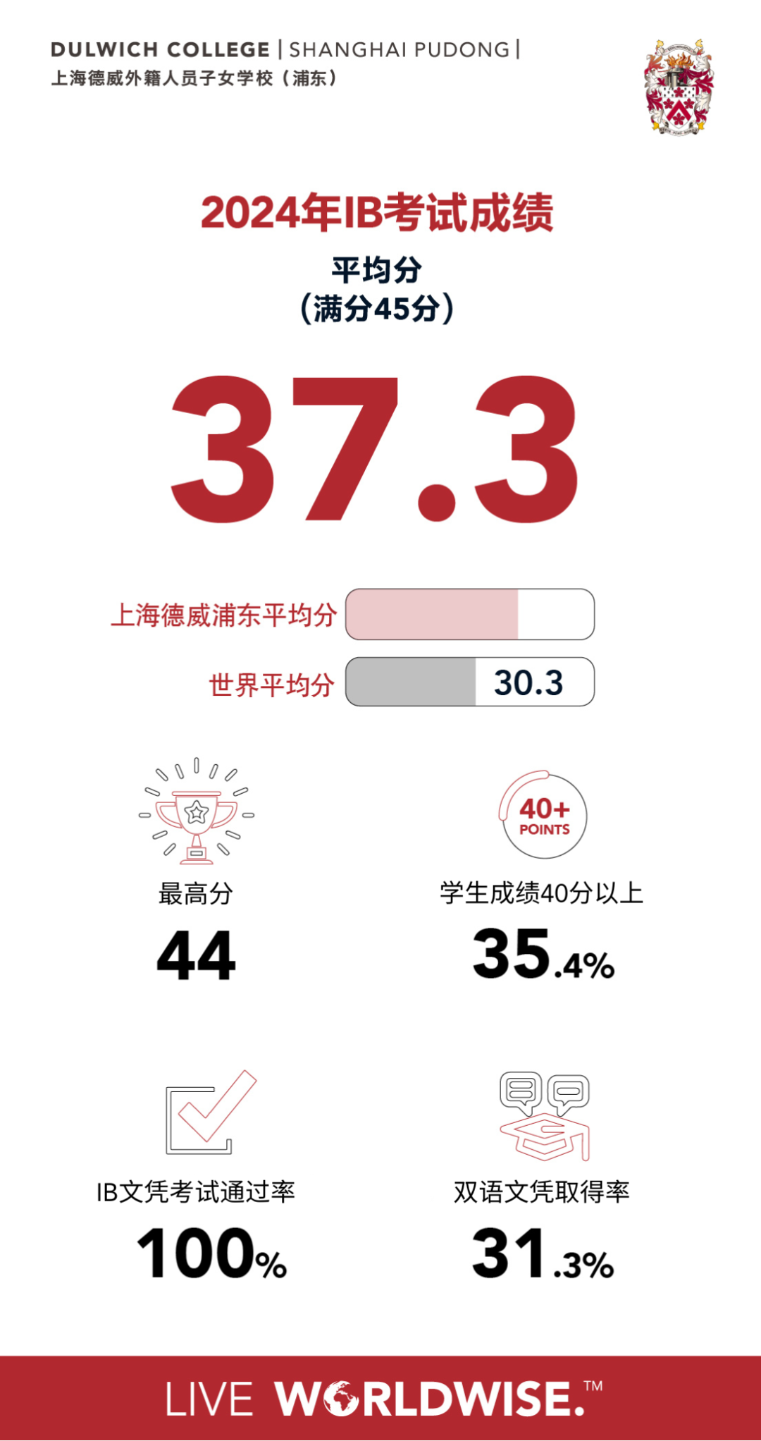 上海择校|上海德威外籍人员子女学校