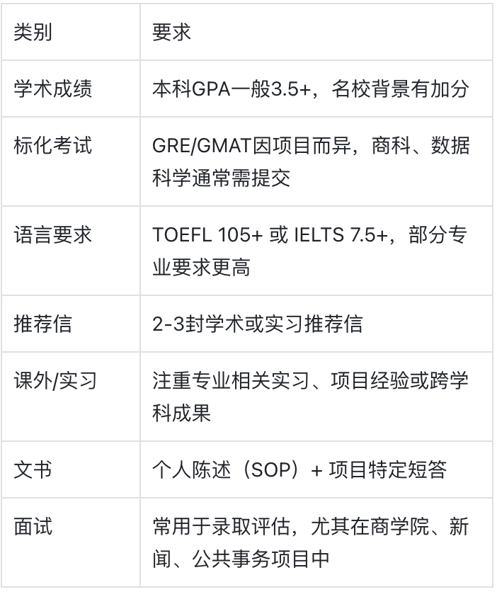 加州理工学院：探索科学的极限